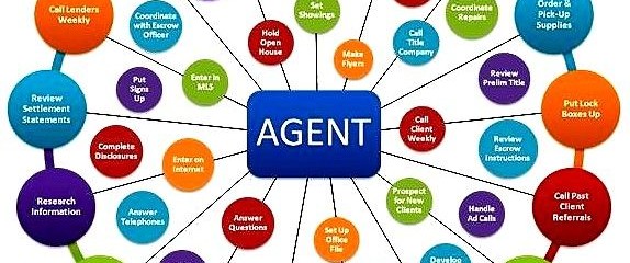 call center agent responsibilities on resume